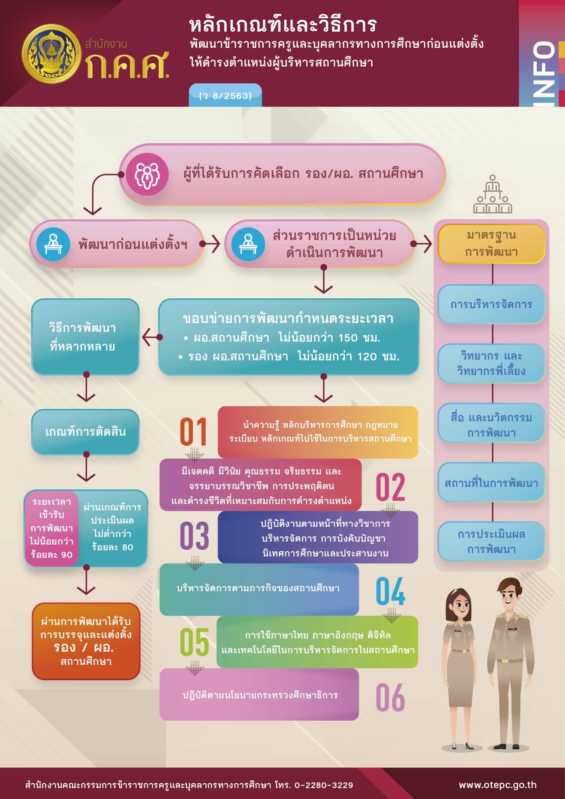 https://edulaw.moe.go.th/wp-content/uploads/2023/05/ว_8-scaled.jpg